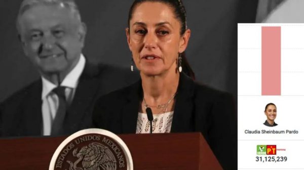 Claudia Sheinbaum superó la votación de los 30 millones de AMLO en 2018