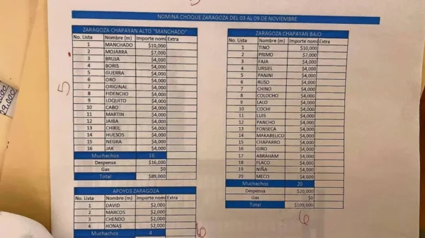 Investigan presunta narconómina de “El Mencho”; no hay políticos implicados