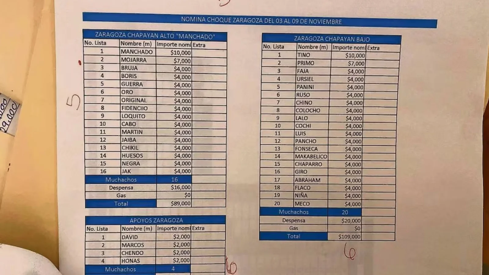 Investigan presunta narconómina de “El Mencho”; no hay políticos implicados