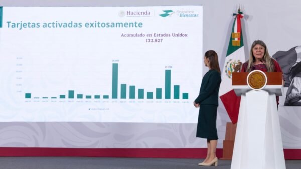 Finabien rebasa su meta: más de 132 mil tarjetas ya mueven remesas desde EU