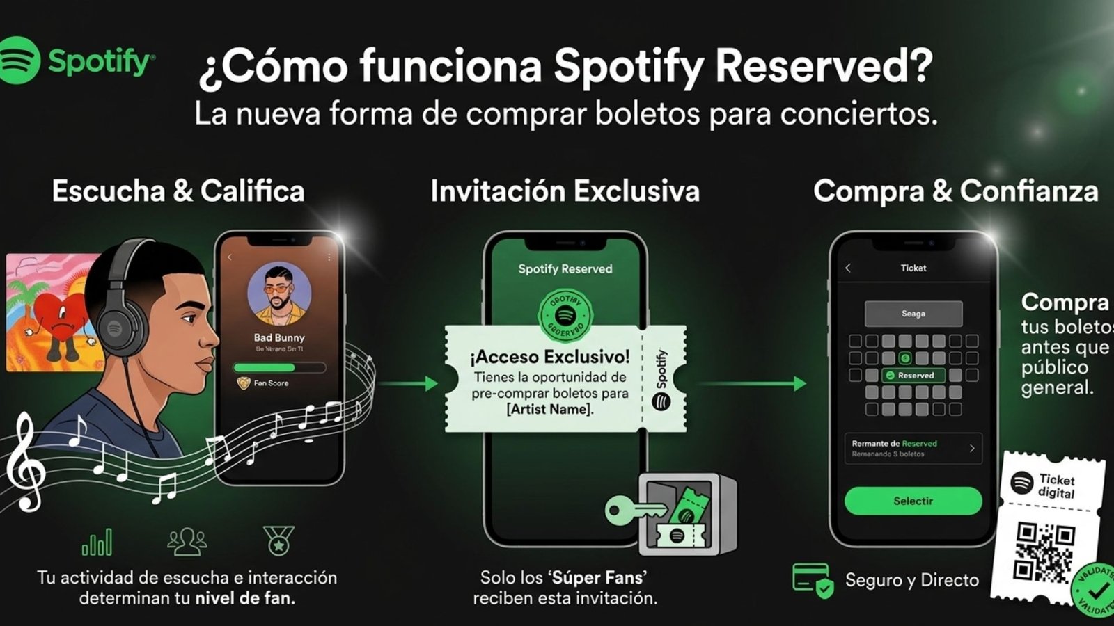 La nueva función de Spotify podría ayudarte a conseguir boletos antes que todos