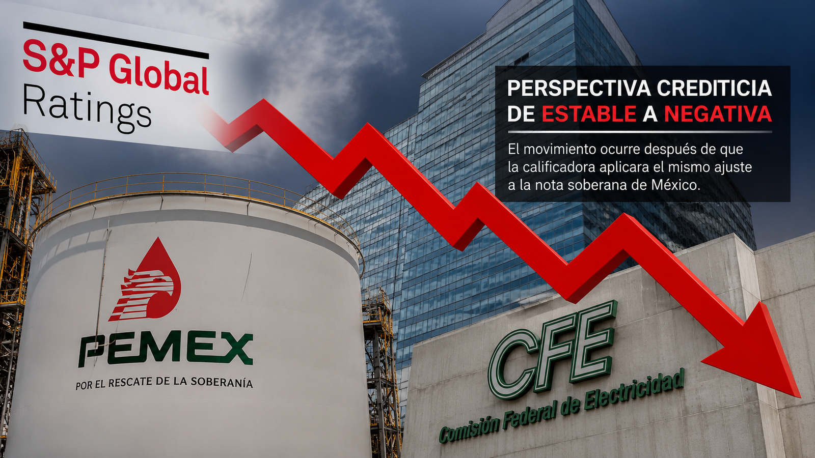 Golpe financiero: Standard & Poor’s cambia a negativa la perspectiva de Pemex y CFE