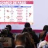 Pensión Bienestar: ¿cuándo depositan el pago de noviembre 2026 y cuánto recibirás?